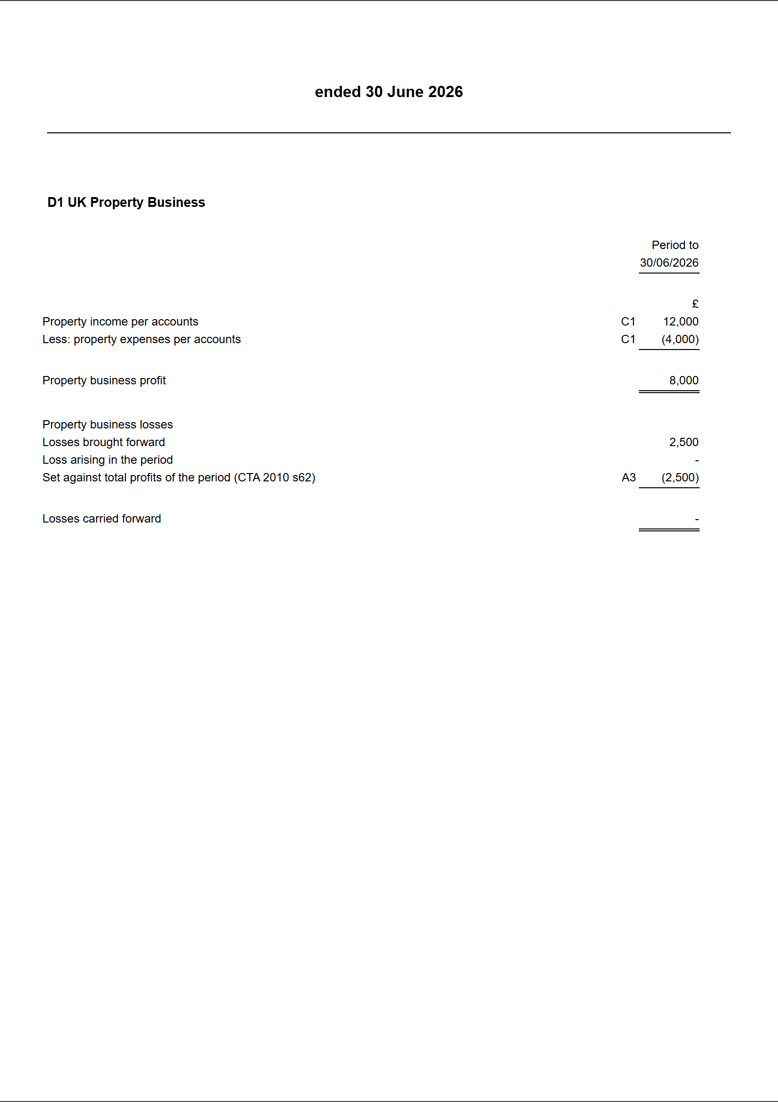The UK Property Business schedule in the computation document: property income, less property expenses, the property business profit, and the loss movement