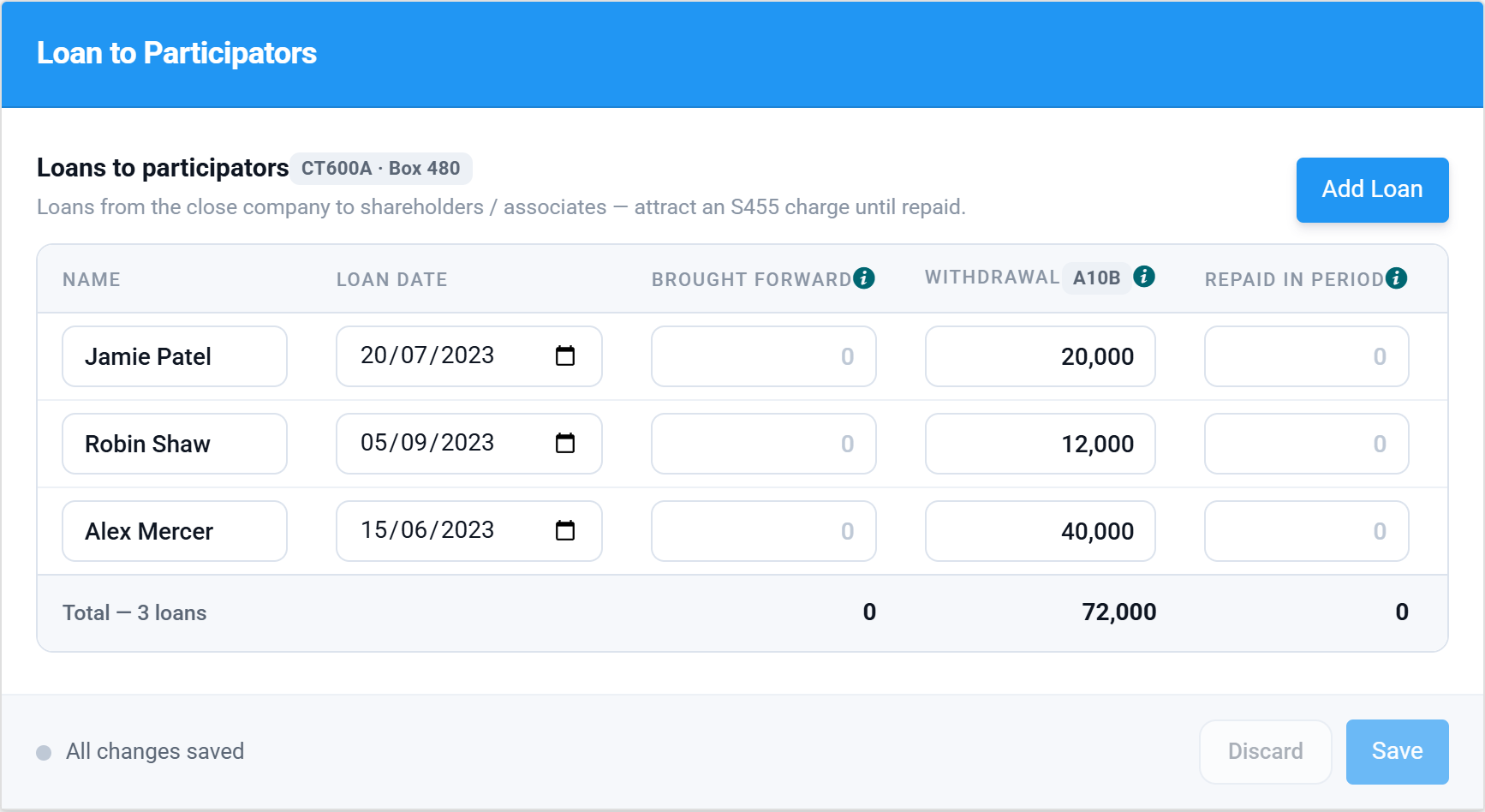 The Loan to Participators grid with three loans entered, showing the withdrawal, repayment and calculated S455 columns