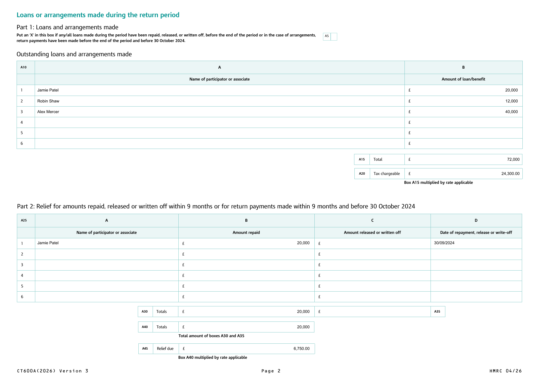 Page 2 of the completed CT600A showing Part 1 loans and the Part 2 relief claim