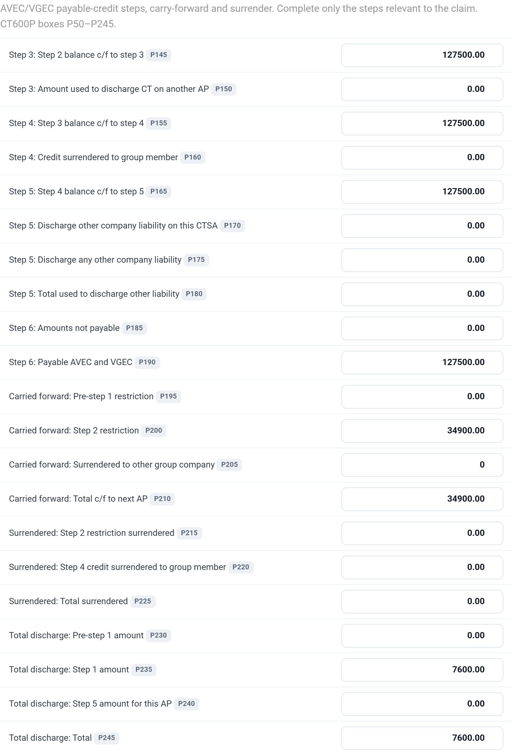 The Payable-credit steps tab, Step 3 to the discharge totals: 127,500 payable at Step 6, 34,900 carried forward and 7,600 discharged against this return