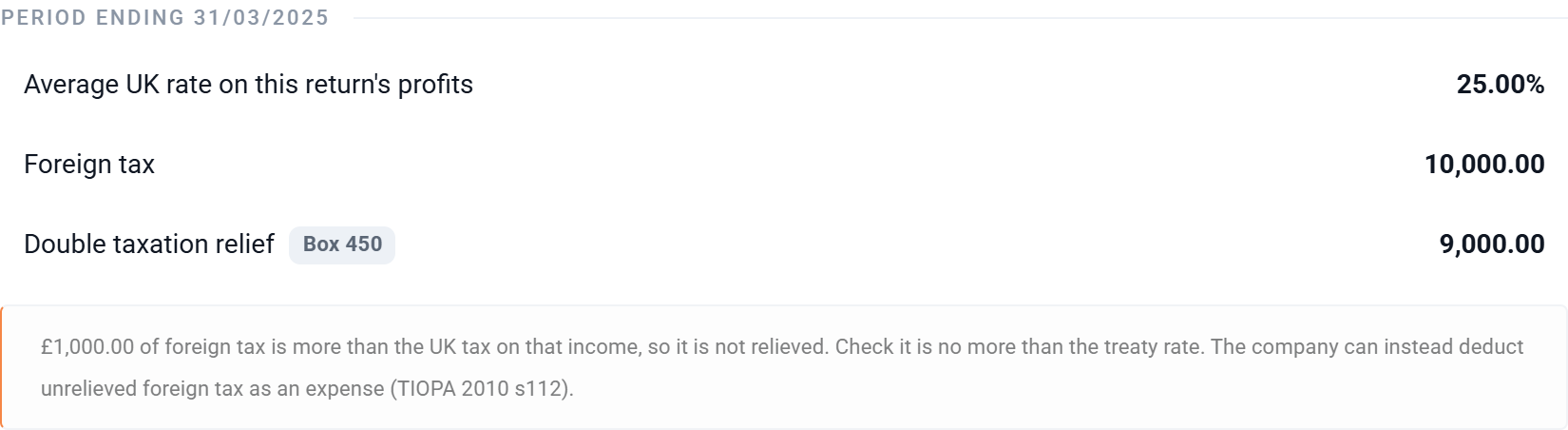 The period summary: average UK rate 25.00%, foreign tax 10,000.00, double taxation relief 9,000.00 and a warning that 1,000.00 of foreign tax is not relieved