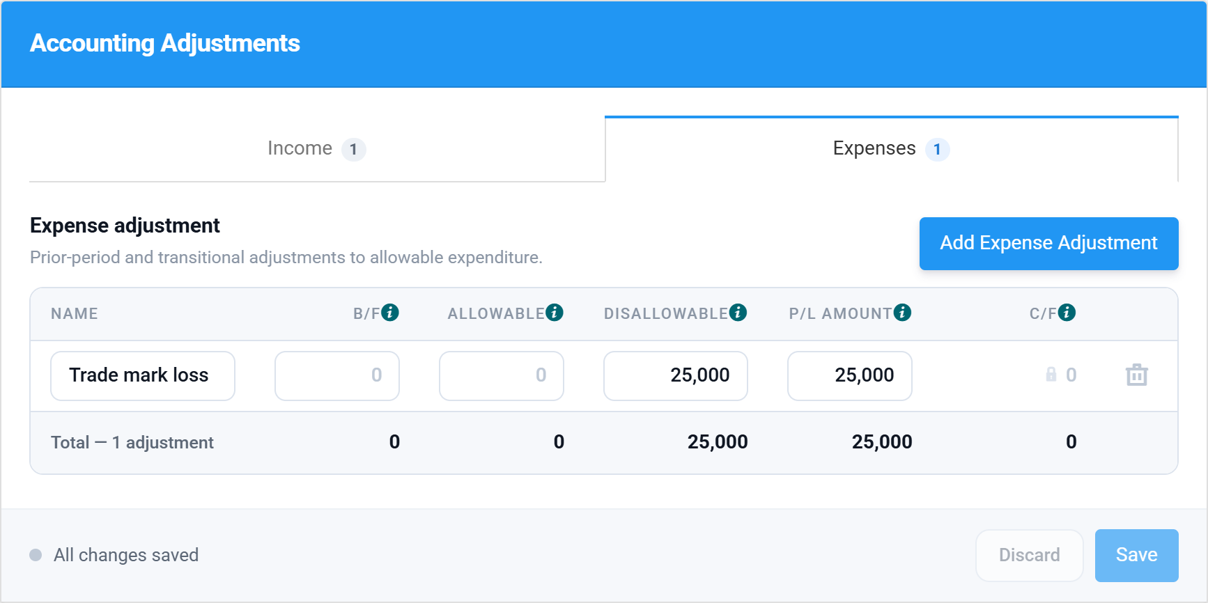 The Accounting Adjustments section on the Expenses tab: a Trade mark loss adjustment of 25,000 disallowable and 25,000 P/L amount
