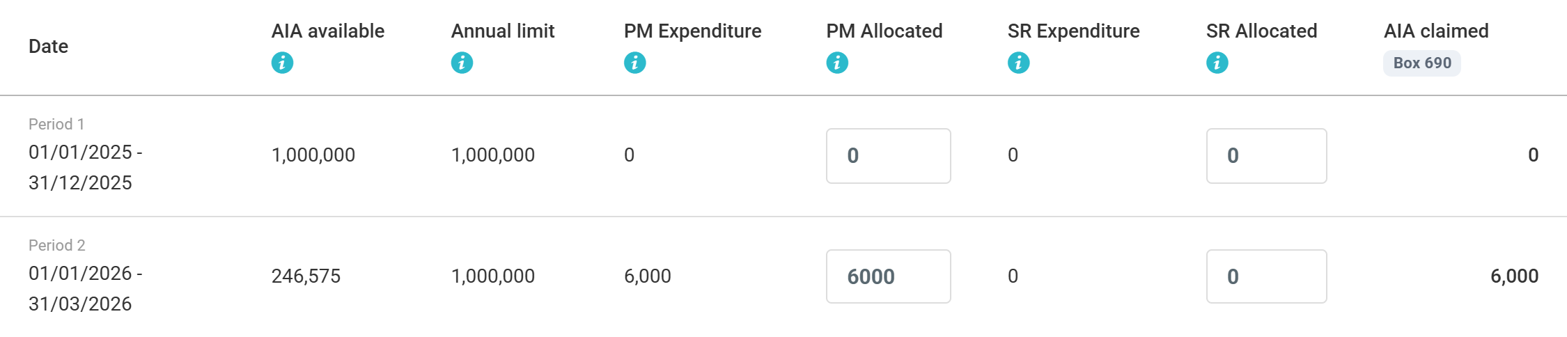 The AIA Allocation tab with a Period 1 row (01/01/2025 - 31/12/2025, AIA available 1,000,000) and a Period 2 row (01/01/2026 - 31/03/2026, AIA available 246,575, 6,000 plant and machinery allocated)