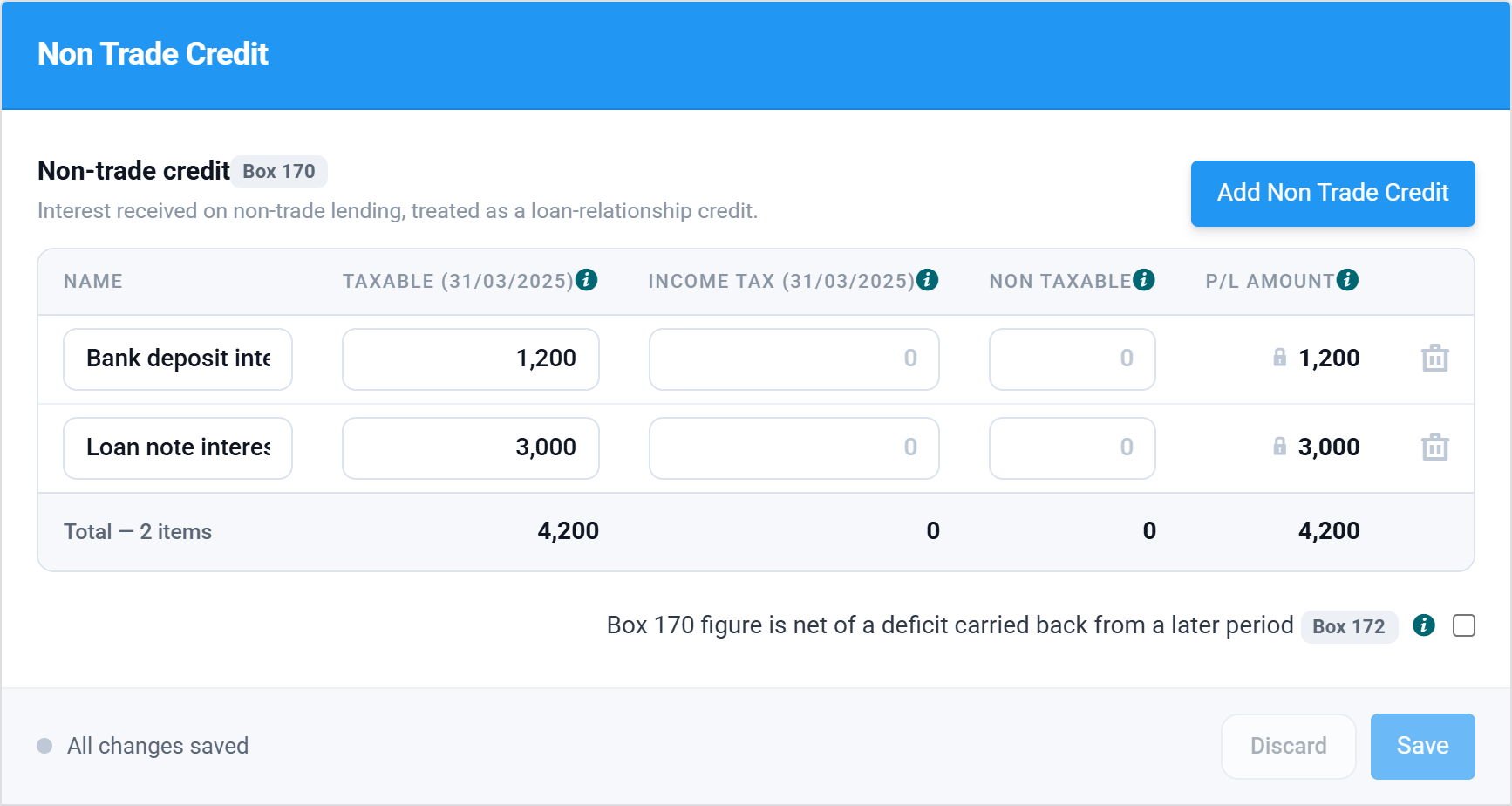 The Non Trade Credit grid with bank deposit interest of 1,200 and loan note interest of 3,000, P/L amount total 4,200